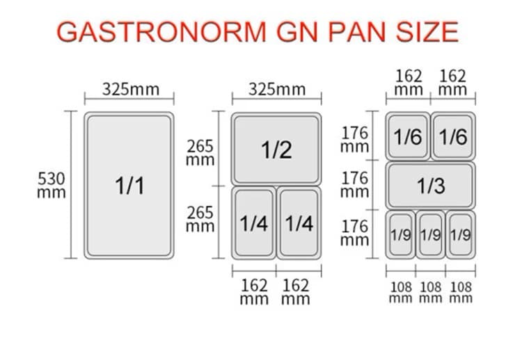 How to choose GN Pan (Gastronorm Pan)